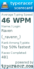 Scorecard for user _ravenn_