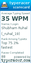 Scorecard for user _ruhal_19