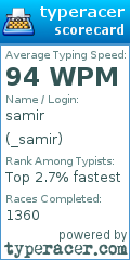 Scorecard for user _samir