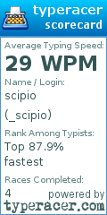 Scorecard for user _scipio