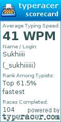Scorecard for user _sukhiiiiii