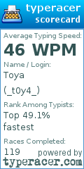 Scorecard for user _t0y4_