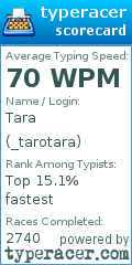 Scorecard for user _tarotara