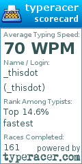 Scorecard for user _thisdot