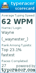 Scorecard for user _waynester_