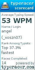 Scorecard for user _xoszn07