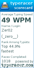 Scorecard for user _zero__