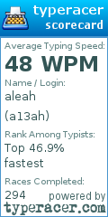 Scorecard for user a13ah