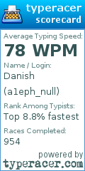 Scorecard for user a1eph_null