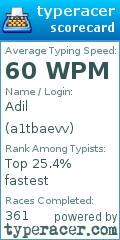 Scorecard for user a1tbaevv
