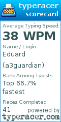 Scorecard for user a3guardian