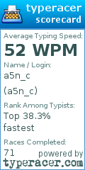 Scorecard for user a5n_c