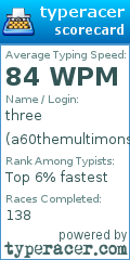 Scorecard for user a60themultimonster