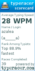 Scorecard for user a_____a