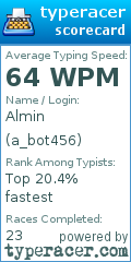 Scorecard for user a_bot456