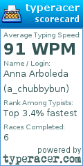 Scorecard for user a_chubbybun