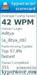 Scorecard for user a_ditya_06
