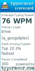 Scorecard for user a_googolplex