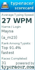 Scorecard for user a_m23
