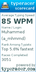 Scorecard for user a_mhmmd