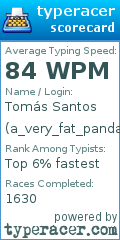 Scorecard for user a_very_fat_panda