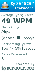 Scorecard for user aaaaalllllliiiiiyyyyaaaaa