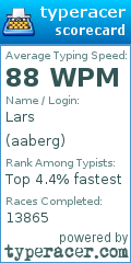 Scorecard for user aaberg