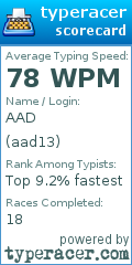 Scorecard for user aad13