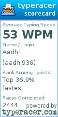 Scorecard for user aadhi936