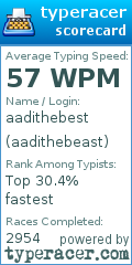 Scorecard for user aadithebeast