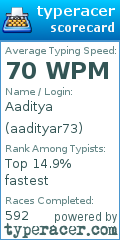 Scorecard for user aadityar73