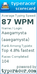 Scorecard for user aaegamysta
