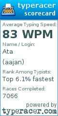 Scorecard for user aajan
