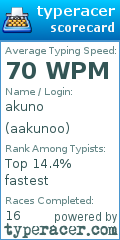 Scorecard for user aakunoo
