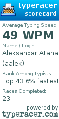 Scorecard for user aalek
