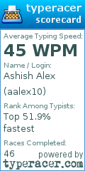 Scorecard for user aalex10