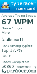 Scorecard for user aalleexx1