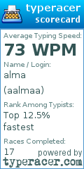 Scorecard for user aalmaa