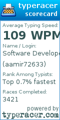 Scorecard for user aamir72633