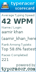 Scorecard for user aamir_khan_here