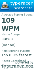 Scorecard for user aanaa