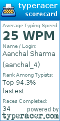 Scorecard for user aanchal_4