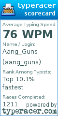 Scorecard for user aang_guns