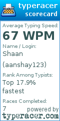 Scorecard for user aanshay123