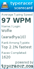 Scorecard for user aaradhya10