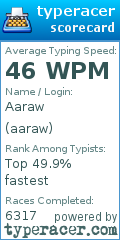 Scorecard for user aaraw
