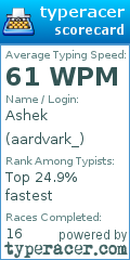 Scorecard for user aardvark_