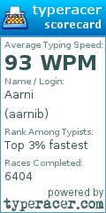Scorecard for user aarnib