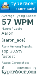 Scorecard for user aaron_ace