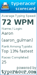 Scorecard for user aaron_gulman